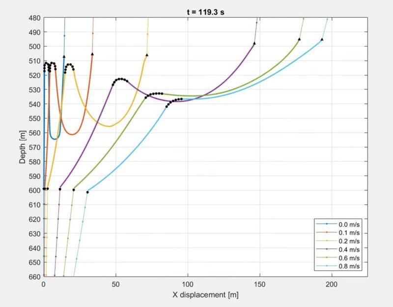 Profiling Wave How deepwater moorings disrupt wave-powered profiling (and what you can ...